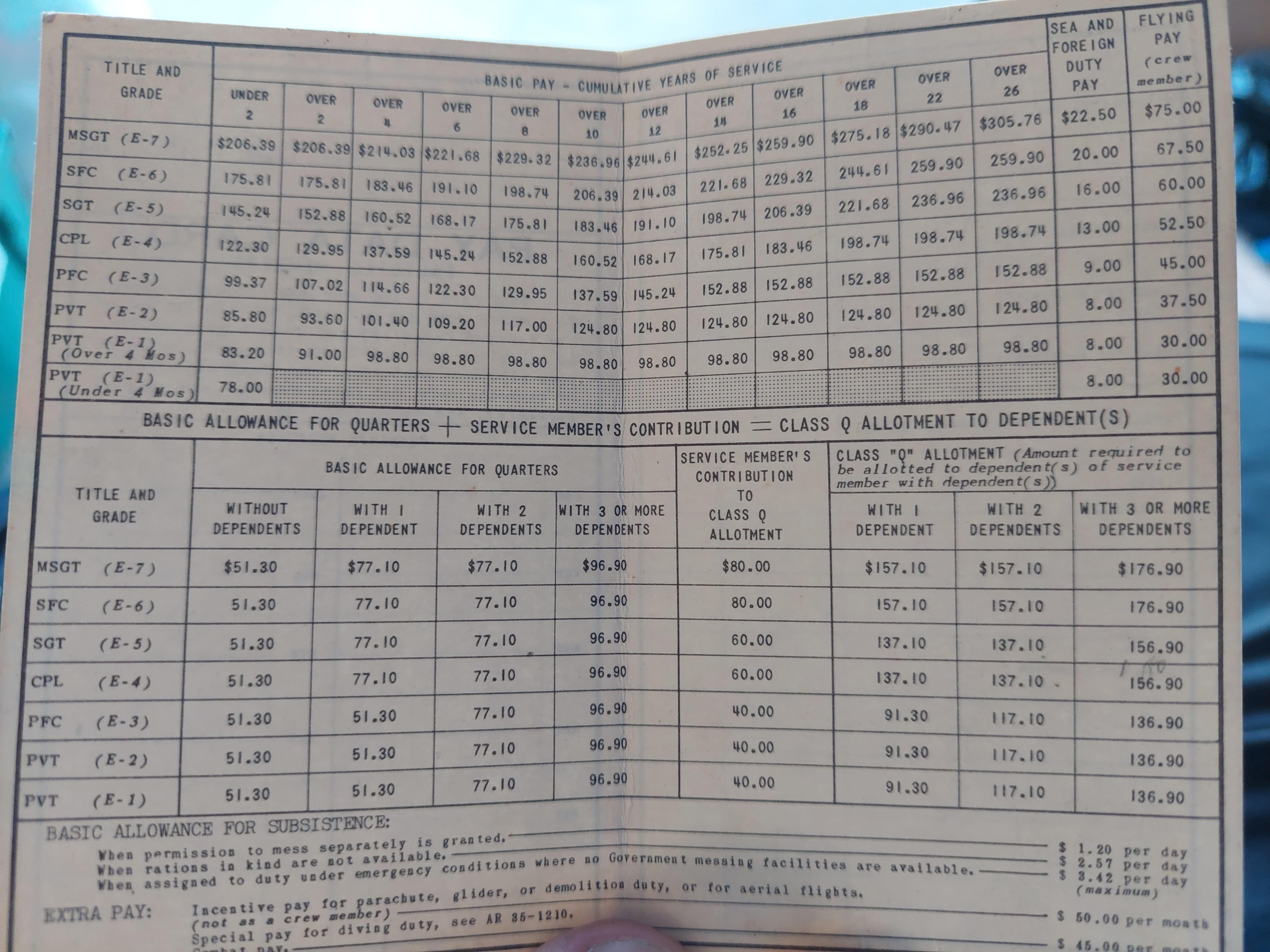 Found an Army pay chart from 1952. Not much has changed it looks like