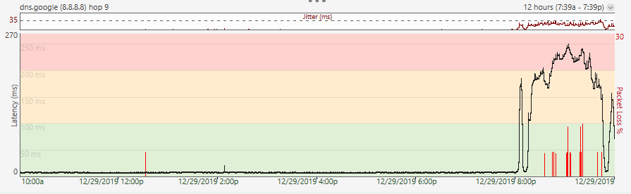 Breaking down the fiber internet install process with MetroNet