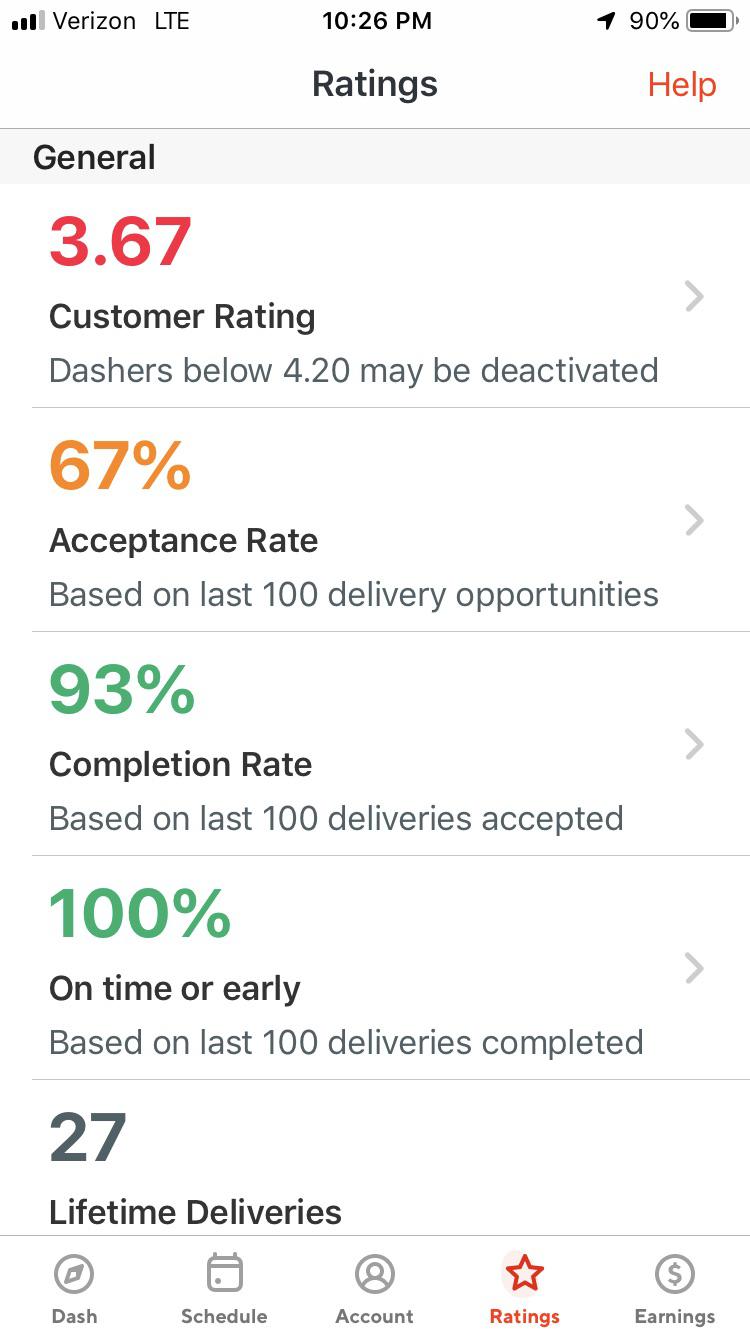 Is this my fault I thought i had been doing a good job? r/doordash