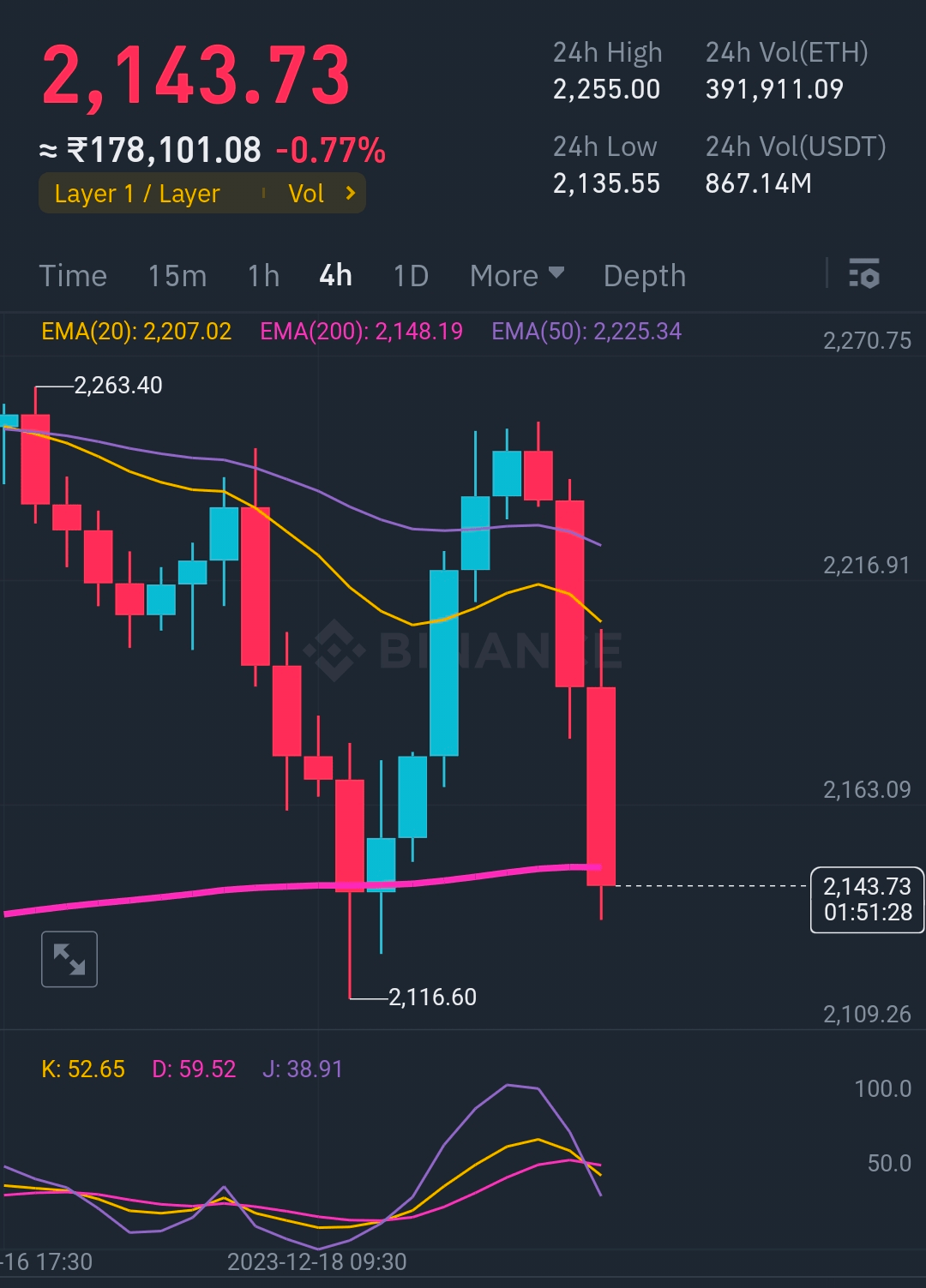 TA UPDATE 3. IS ETH going back to 1500 range? r/ethtrader