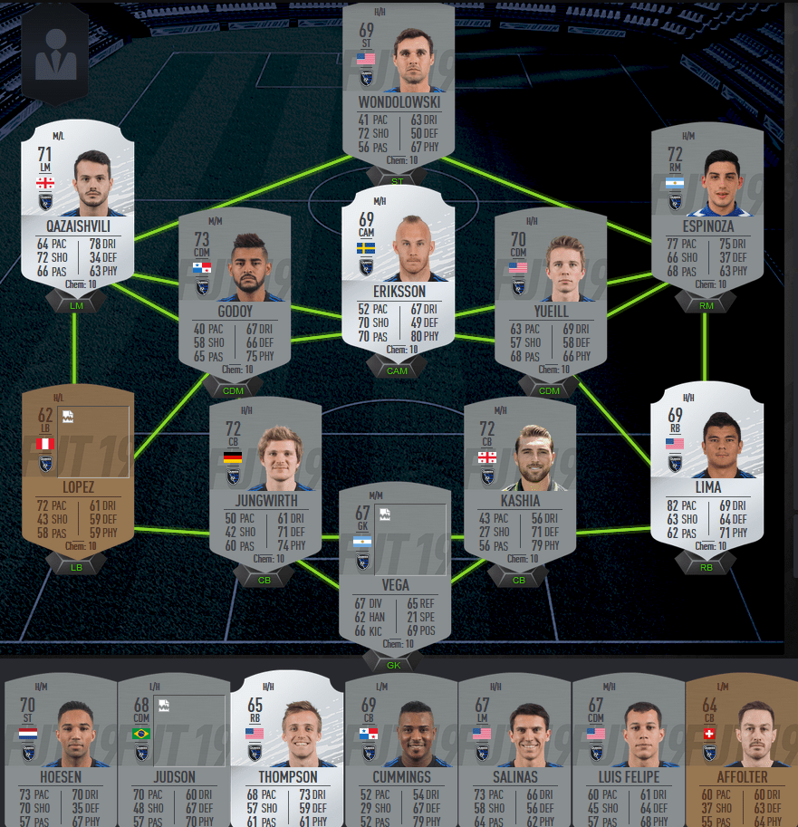 FIFA 20 OFFICIAL SQUAD RATINGS SJEarthquakes