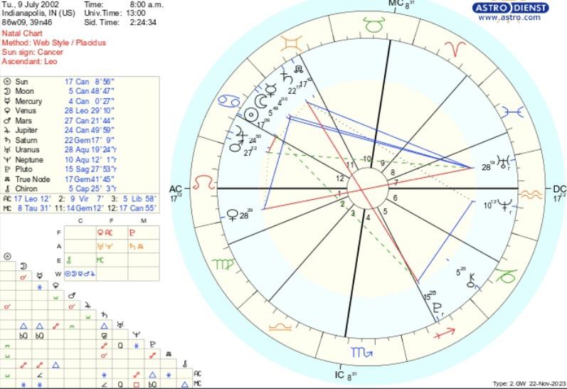 Why am I attracted to/ attract air placements? r/AskAstrologers