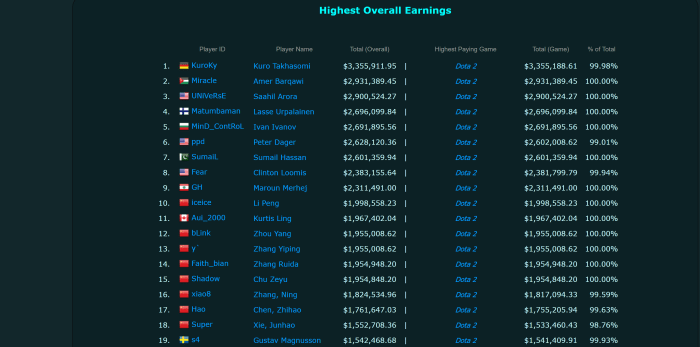 Kuroky and Miracle have overtaken Universe and Kuroky now has the ... Kuroky and Miracle have overtaken Universe and Kuroky now has the ...