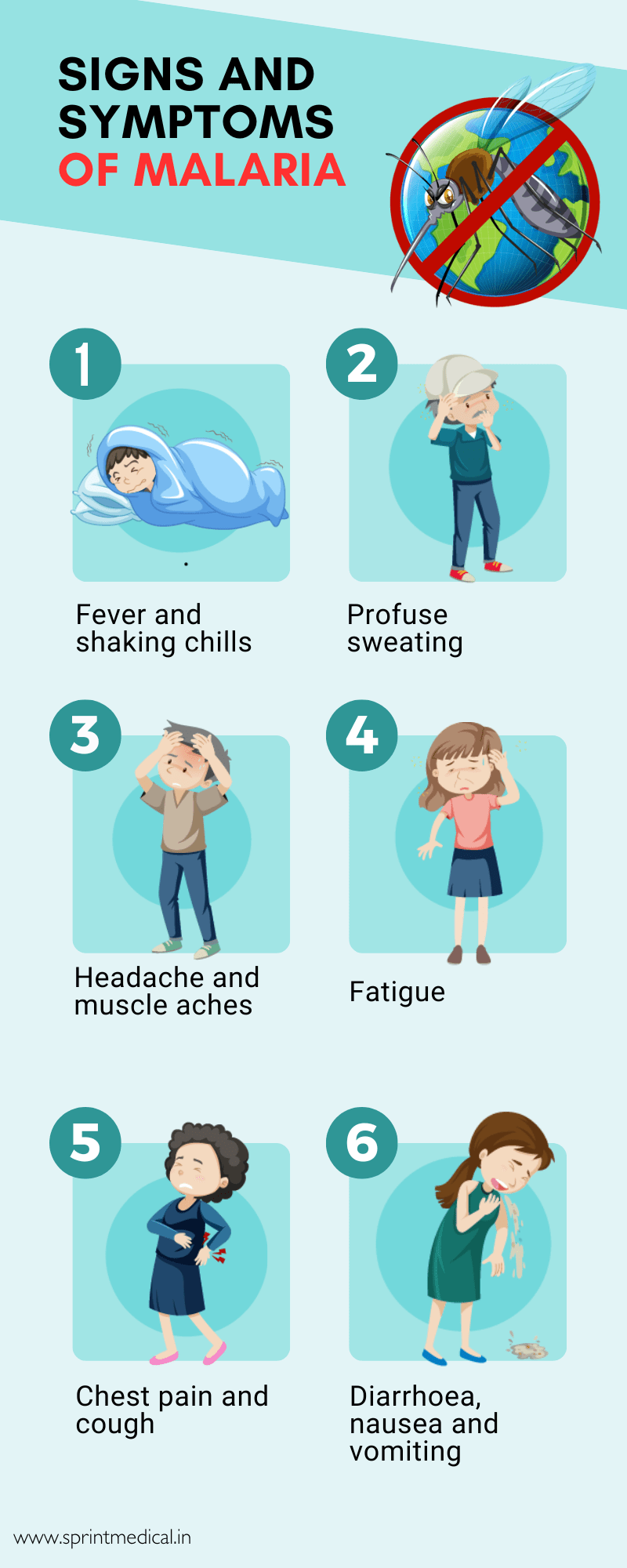 Symptoms Of Malaria Fever