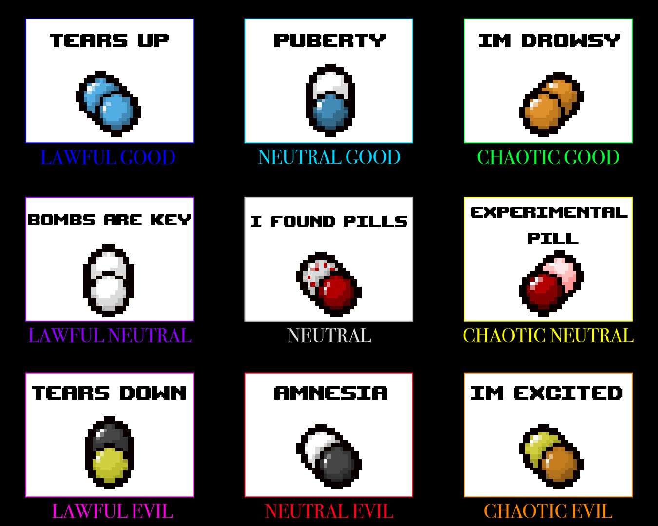 Pill Alignment Chart r/bindingofisaac