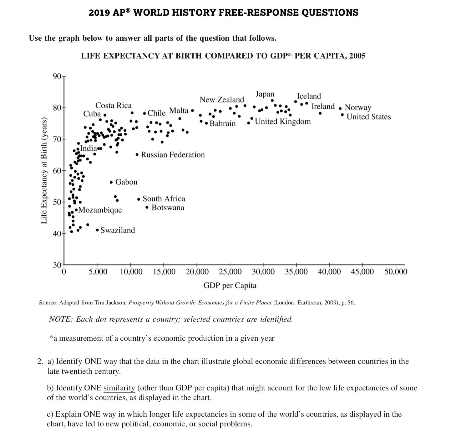 Did anybody else take the 2019 AP world history exam? What the heck was