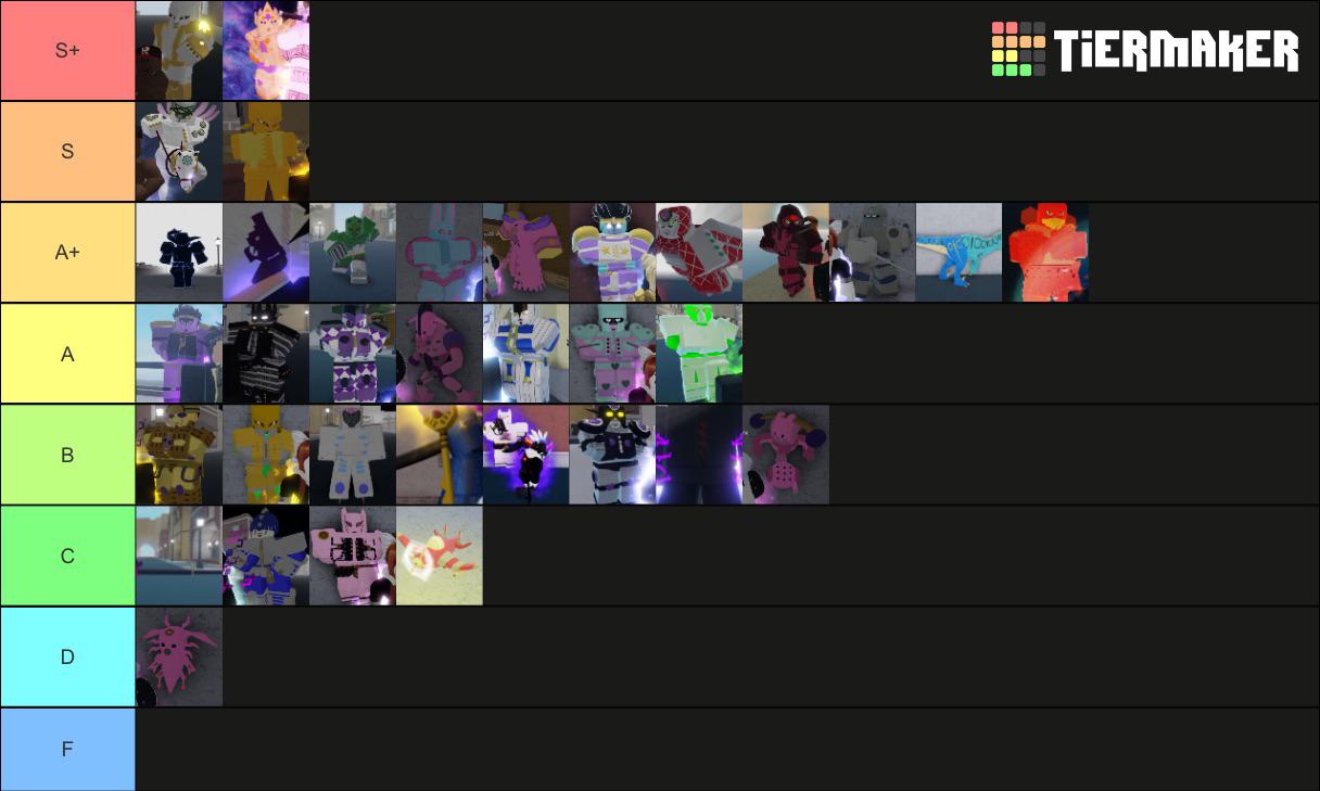The most realistic PVP (STRICTLY 1V1 AND 2V2 BASED) stand tier list