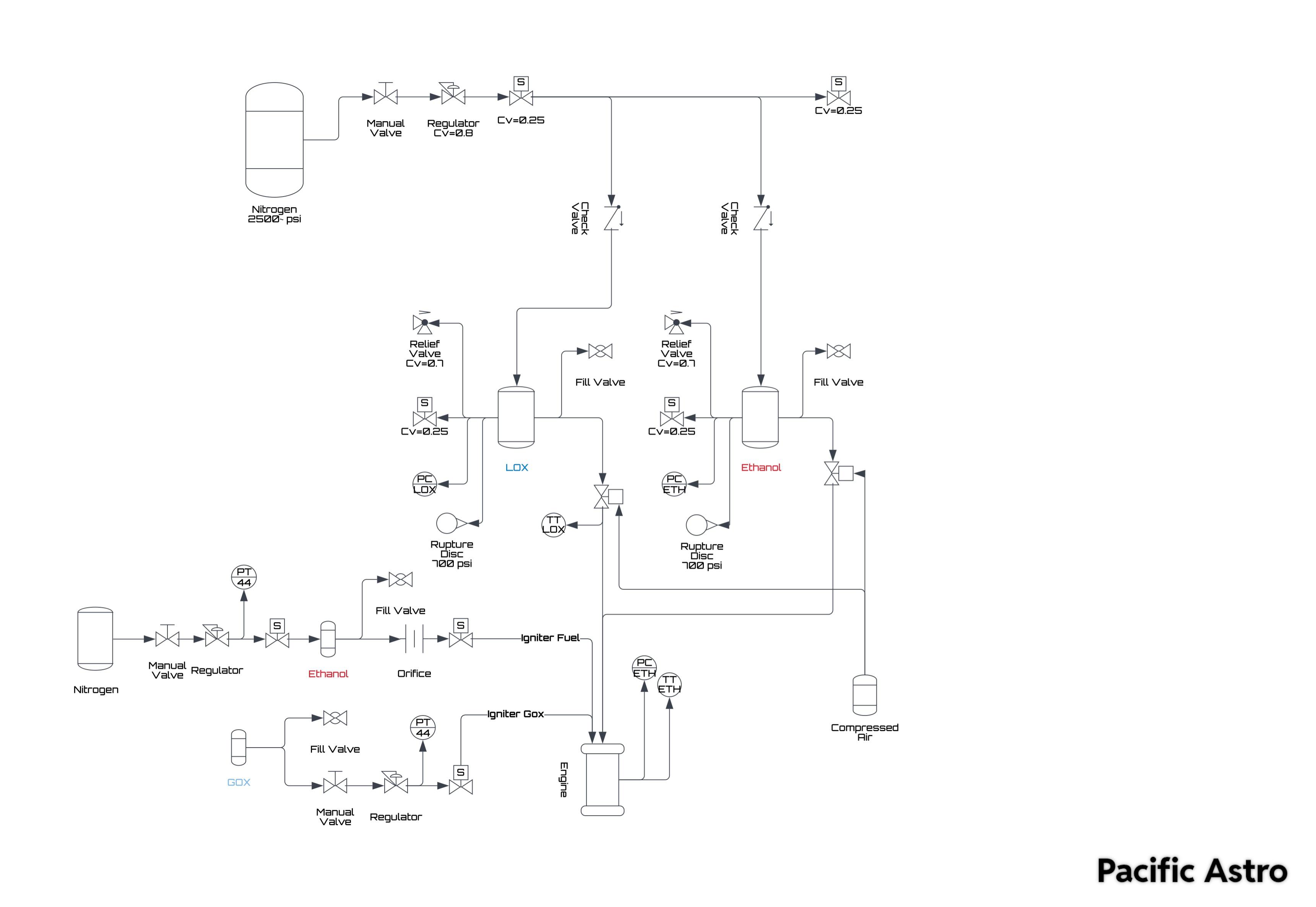 This is a p&id I've made today for my liquid fueled rocket engine. The