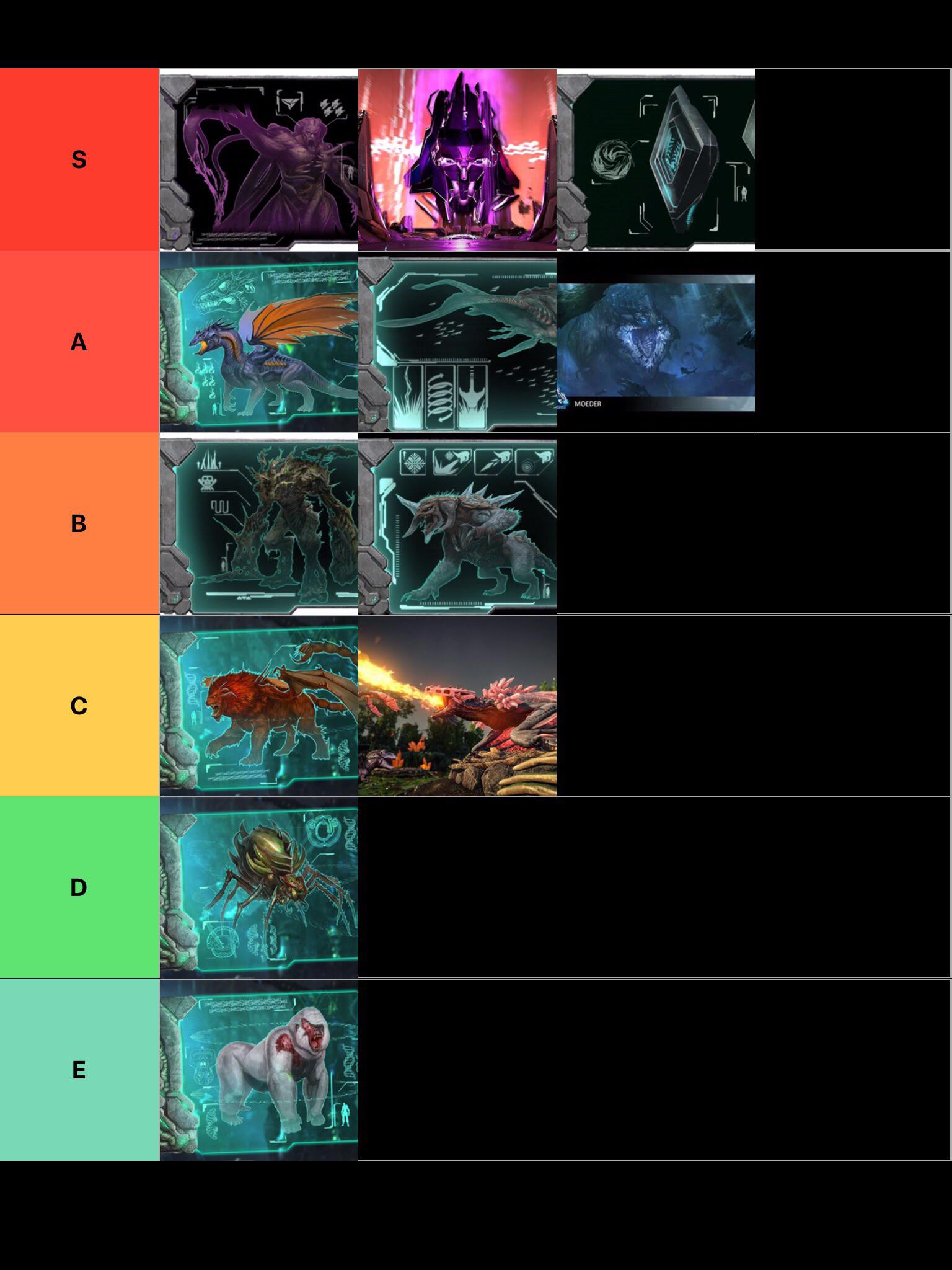 All of Arks bosses so far in a tier list (this is based off of single