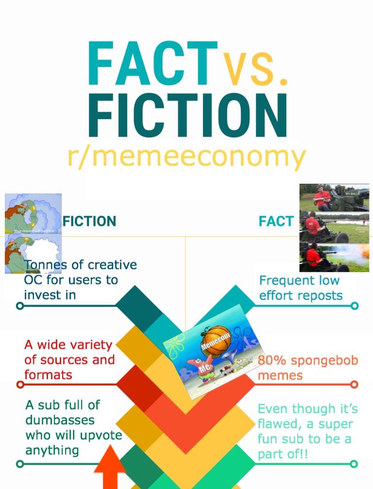New fact vs fiction template! After an appraisal. I see potential r