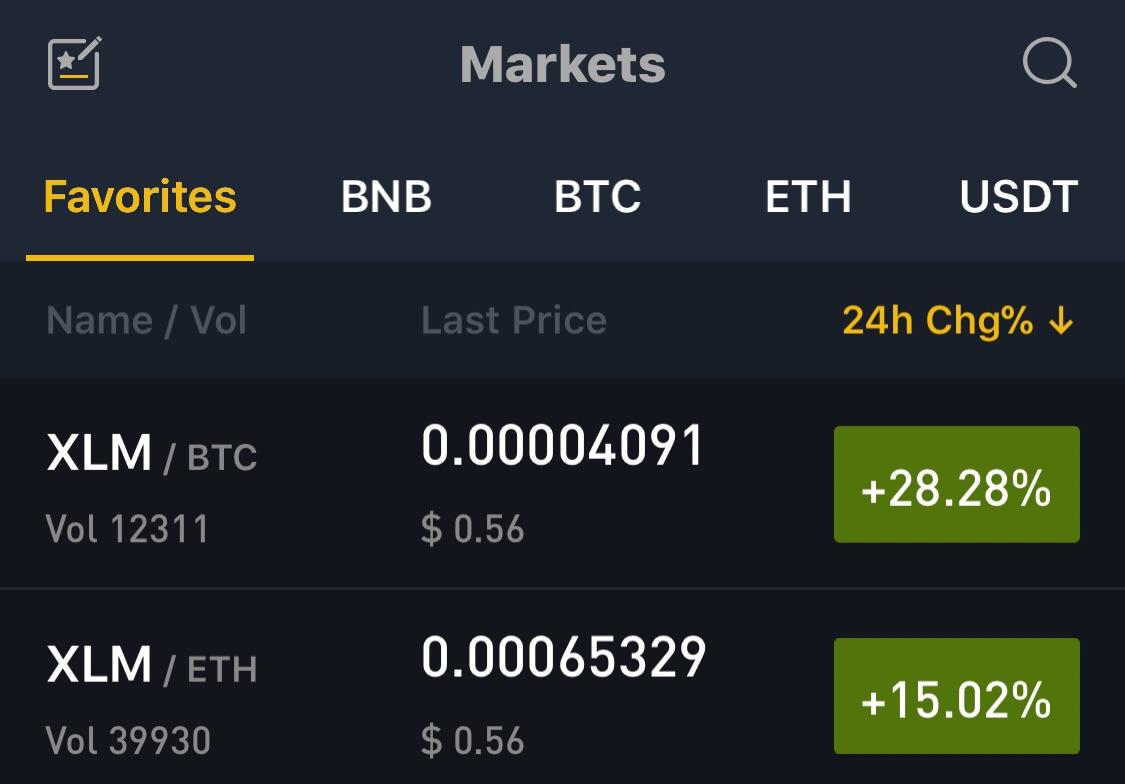 BTC/xlm vs ETH/xlm. Why are they trading at different ? r/binance