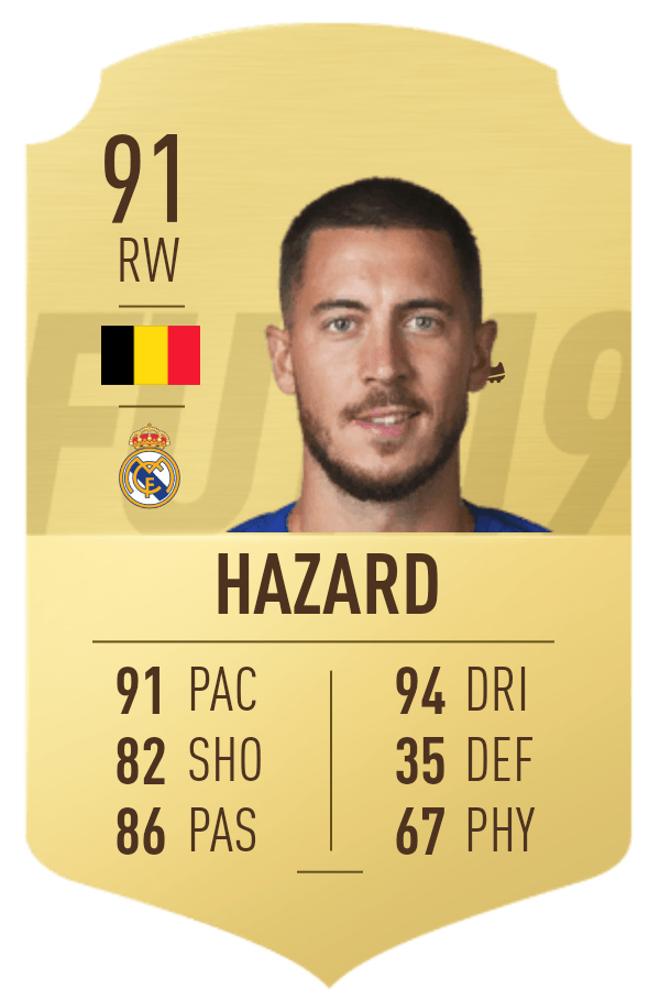 Hazard's FIFA 20 card rating pending Fifa19