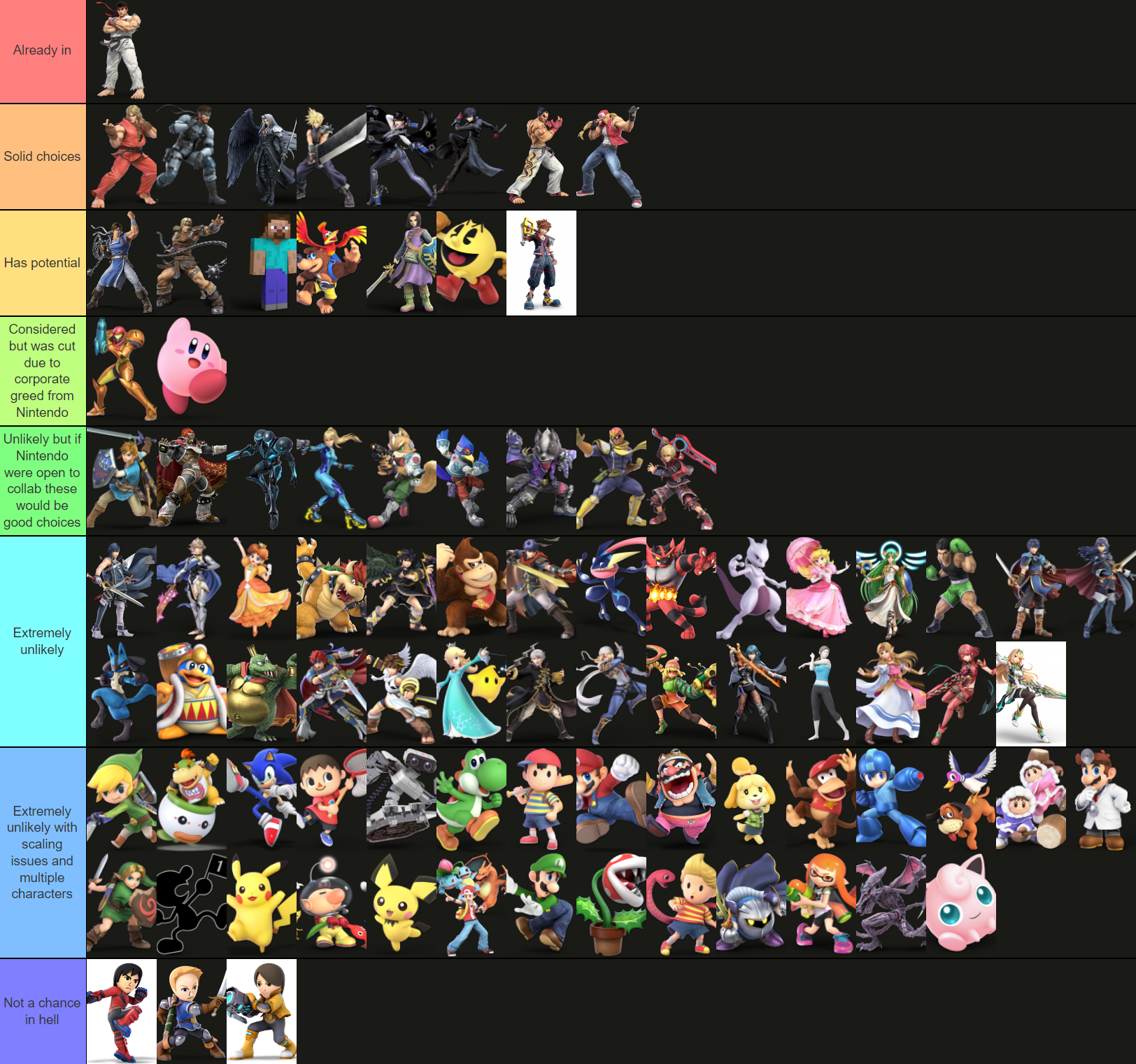 Tier list based on how likely characters in Smash Bros are to get into