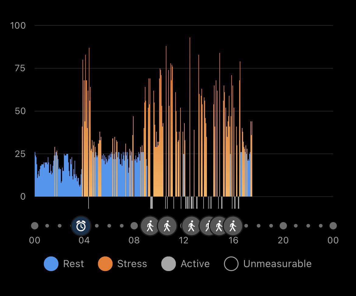 Hotel fire alarm went off at 4am r/Garmin