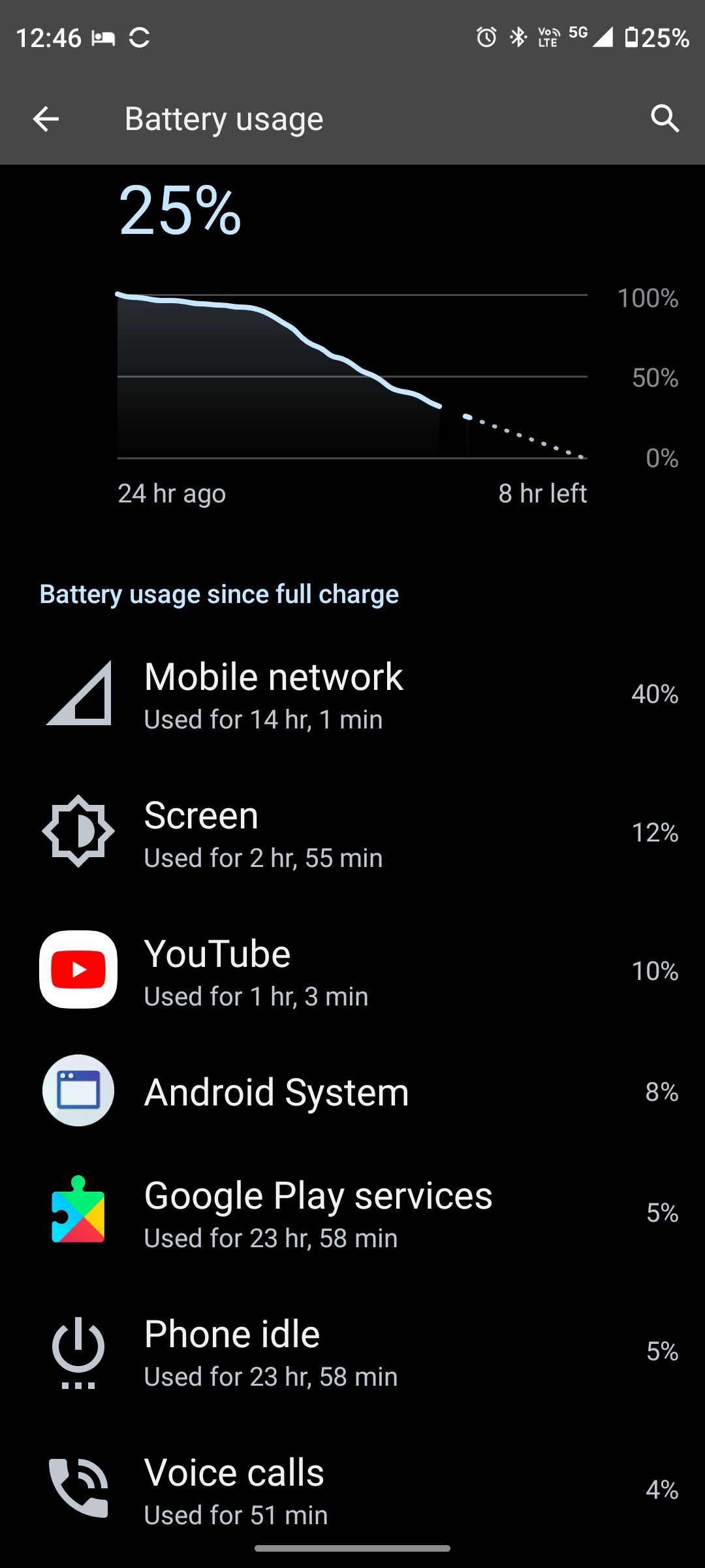 Is this normal battery consumption? How can I get mobile network to