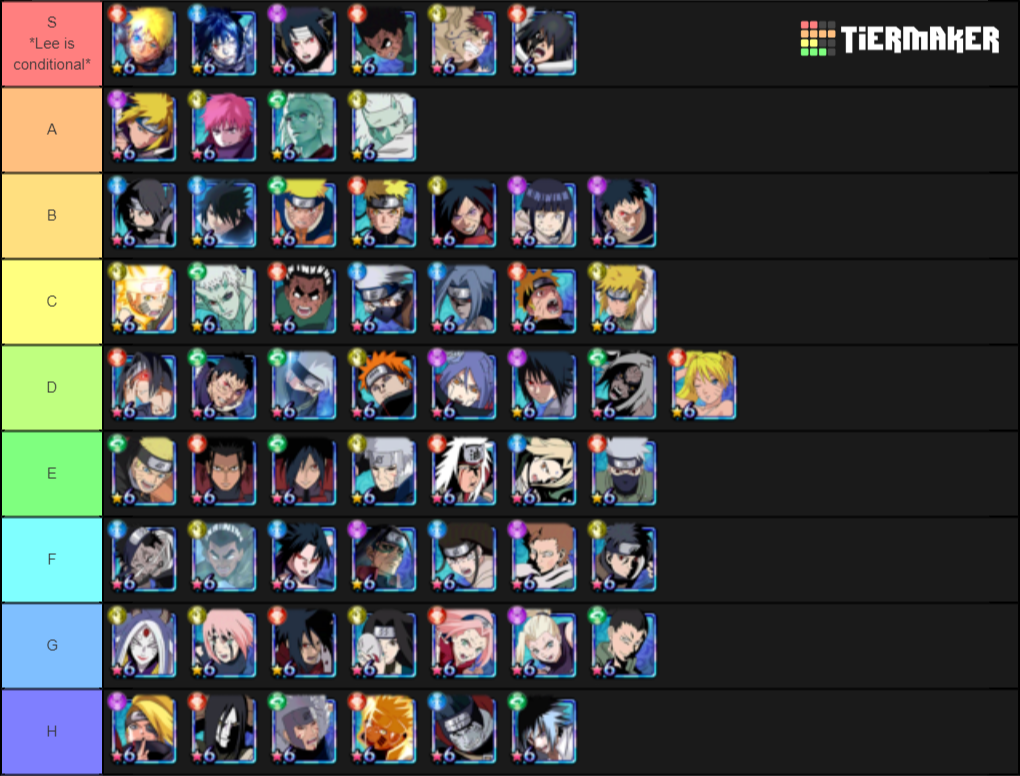 Ffxiv Tier List 2023 List Summer 2023