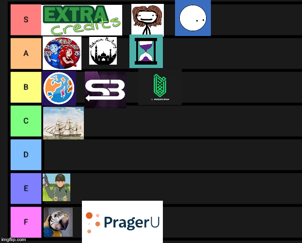 Ranking history channels r/IslamicHistoryMeme