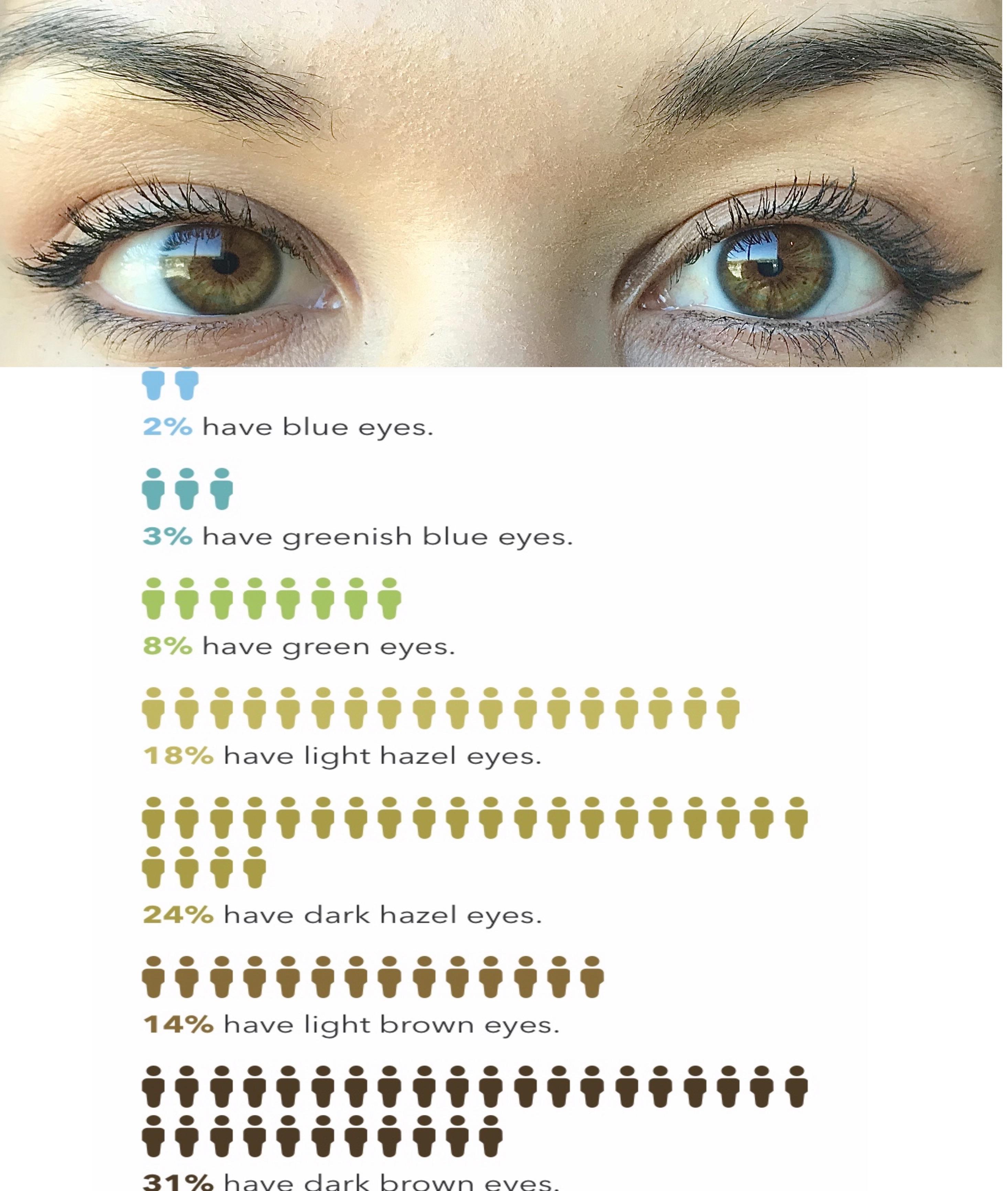 AG type. One parent with bluegreen eyes, another with dark hazel. Mine
