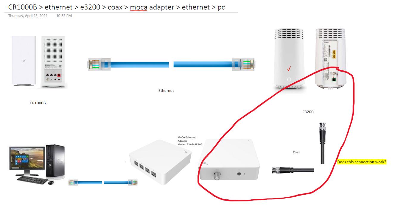 Can you connect Router to MoCA adapter directly with coax : r