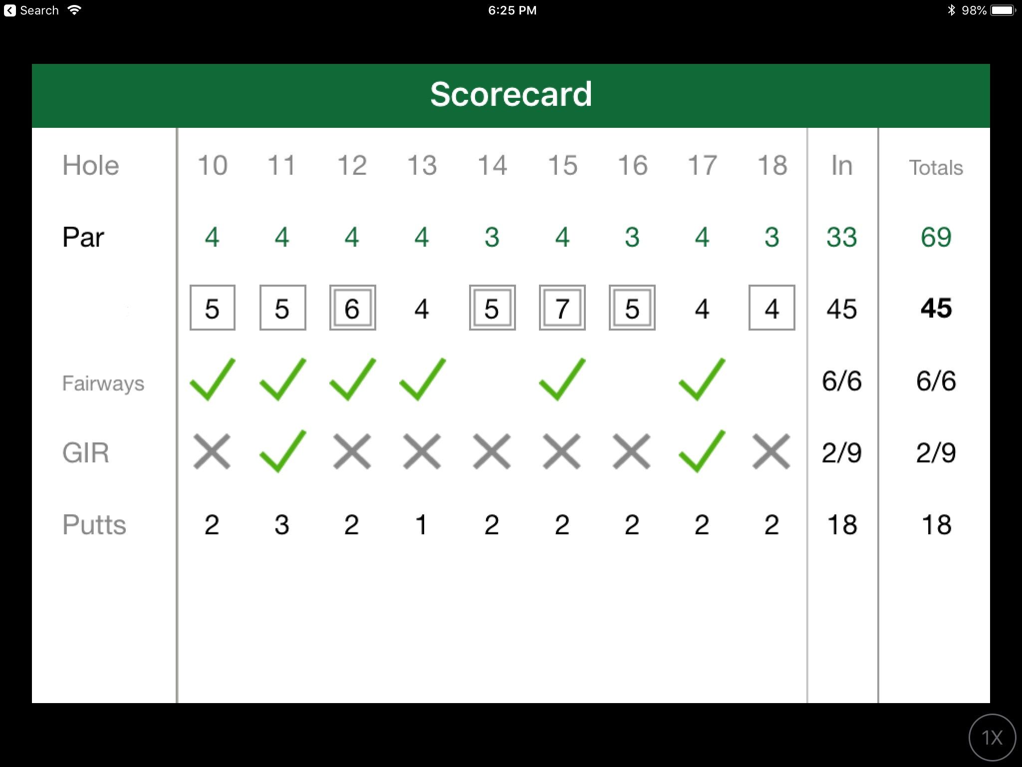 My best score ever r/golf