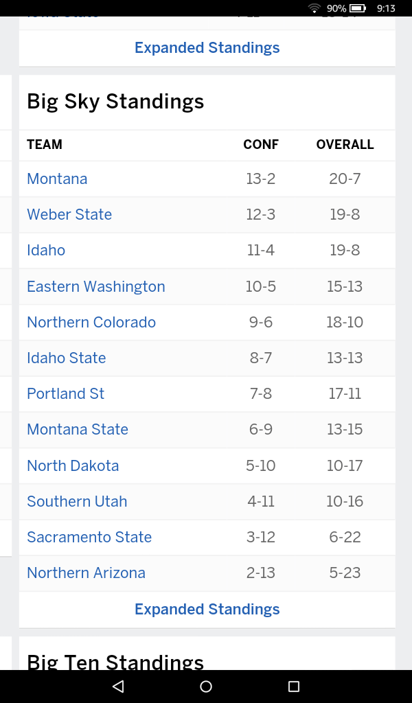 So, something interesting happened in the Big Sky inconference standings at the end of today's