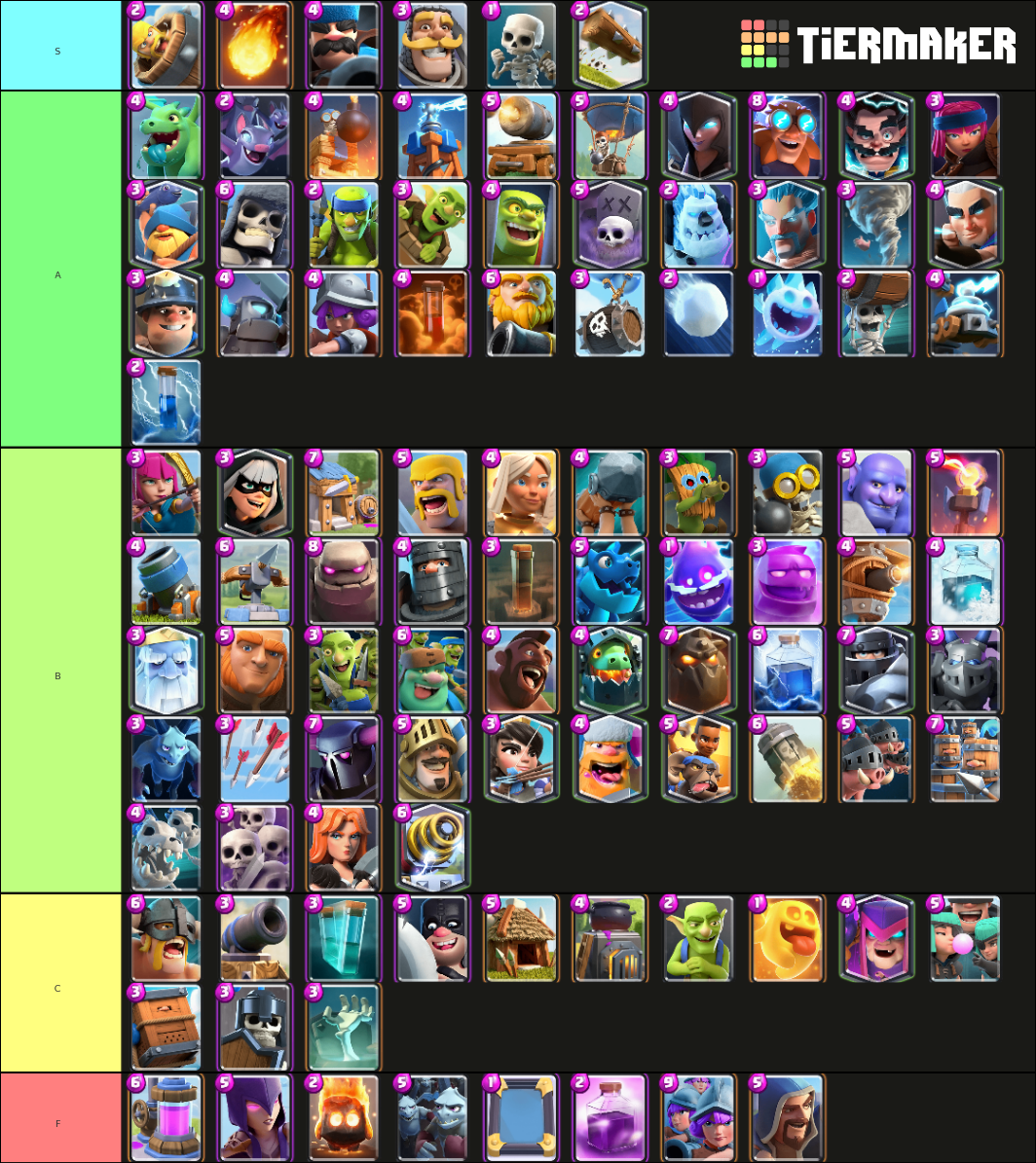 Clash Royale Tier List Jan 2023 Clash Royale Card Tier List On Sale, 57% Off | Www.hcb.cat