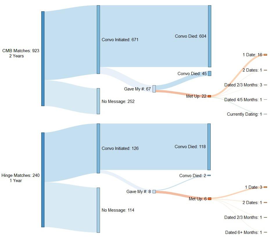 Is Hinge The Best Dating App Reddit Hinge Review 2020 Is It The