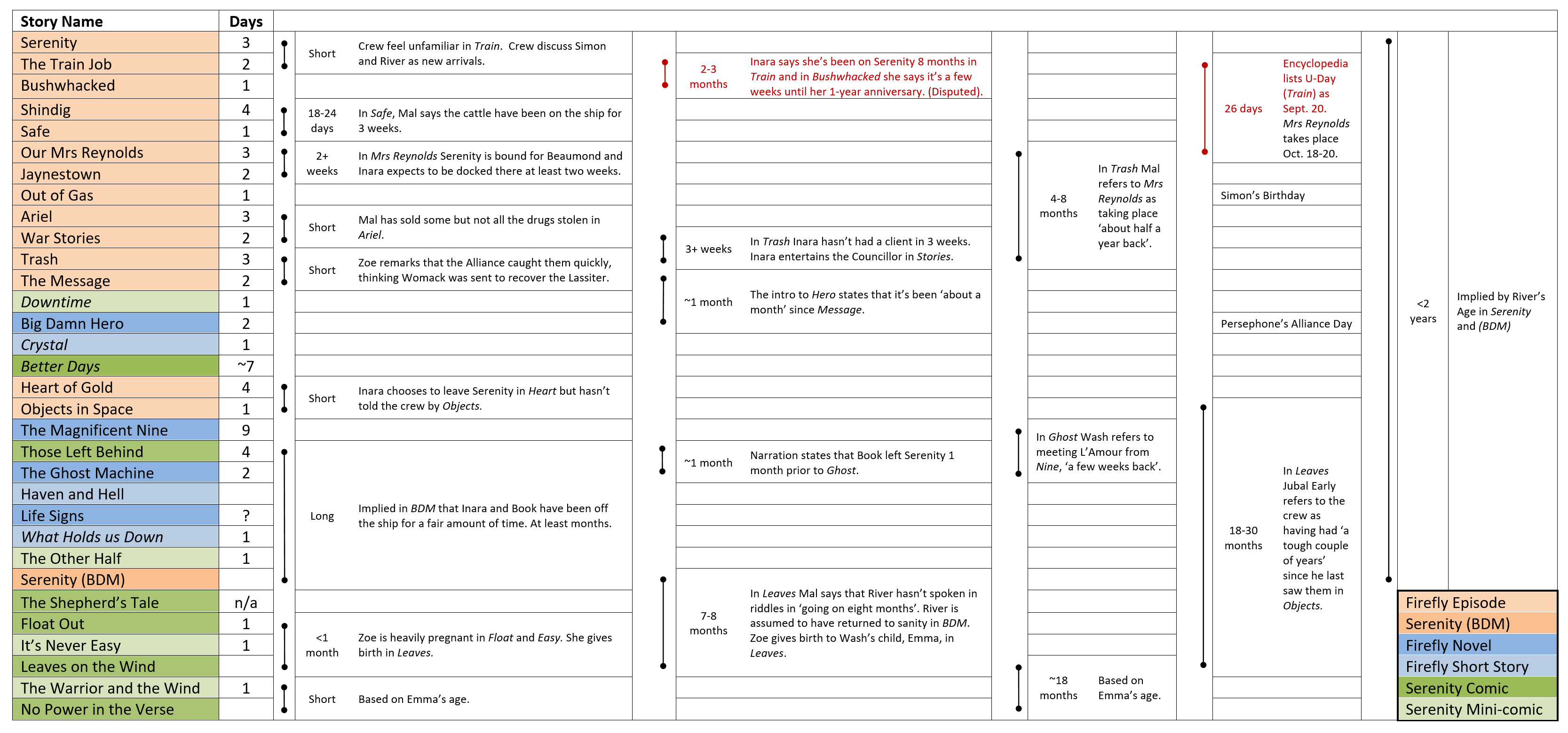 Firefly Timeline with continuity notes r/firefly