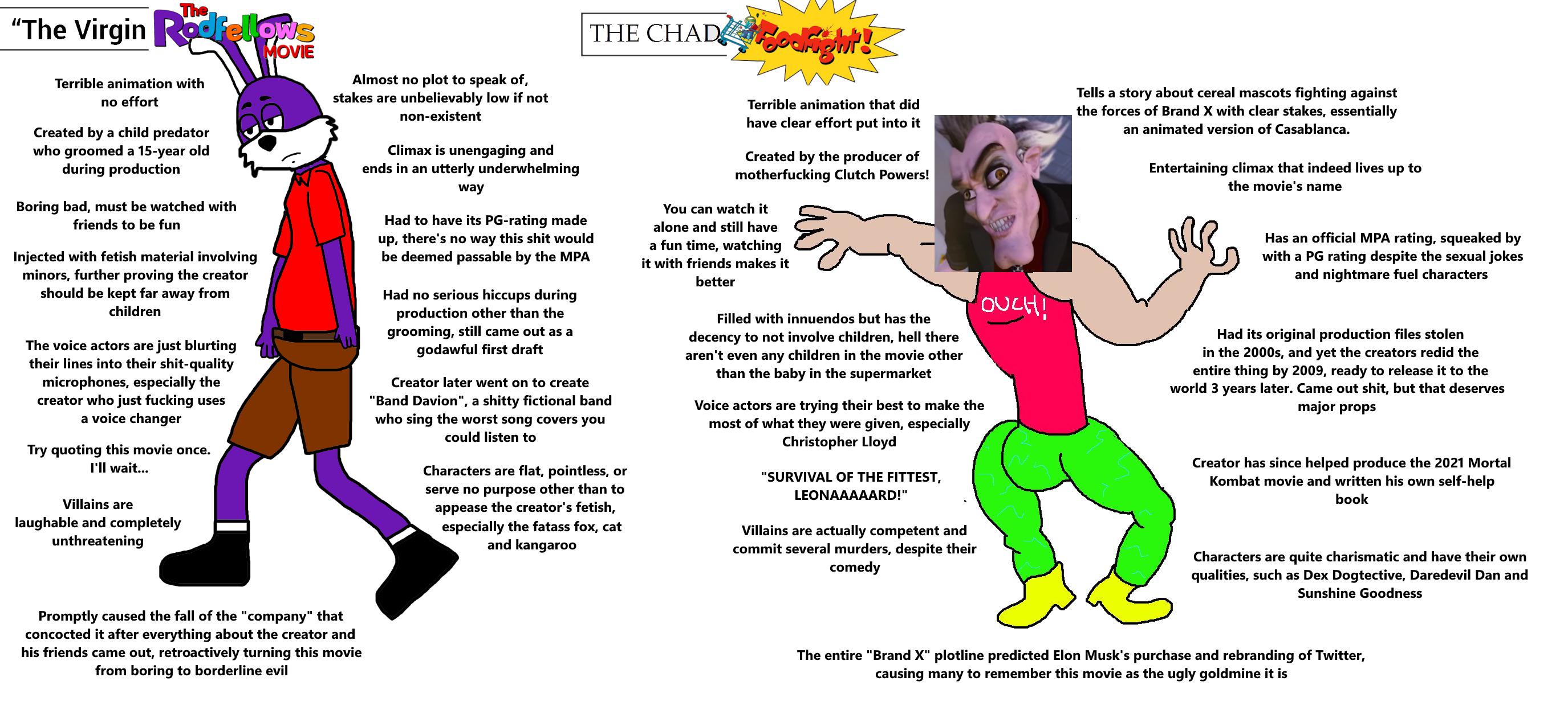 Virgin Terrible Animated Movie vs Chad Terrible Animated Movie r