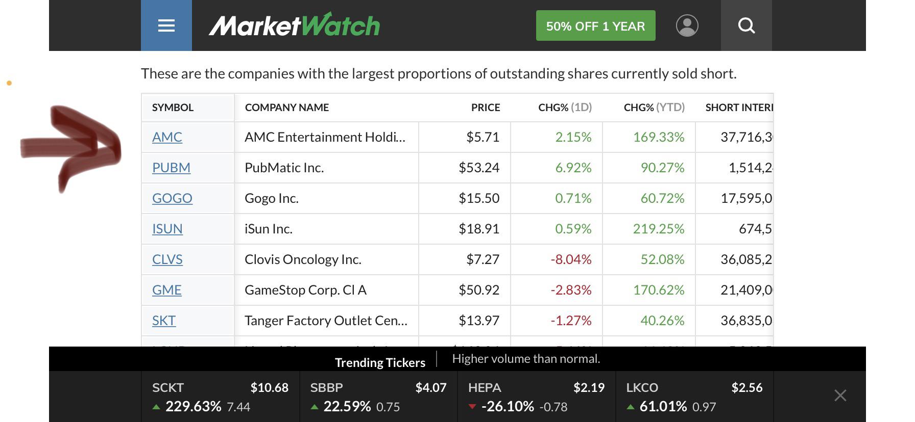 AMC is at the to of MarketWatch list of “outstanding shares currently