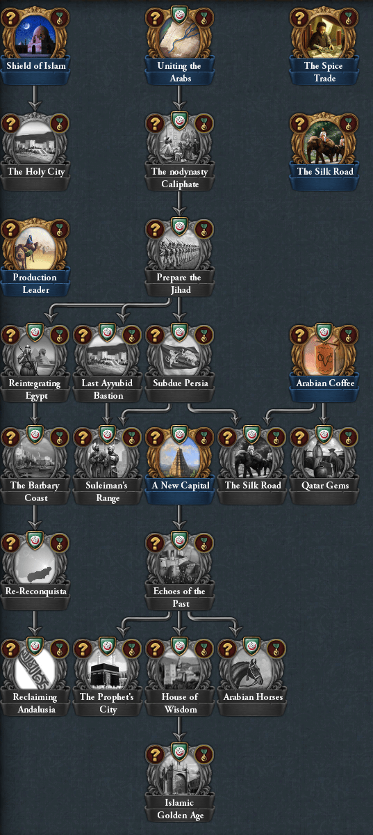 Missions Expanded Dev Diary 09.06.2019 Mamluks & Arabia Mission Trees eu4