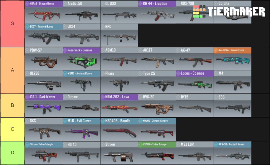 Cod Mobile Weapon Tier List Game and Movie