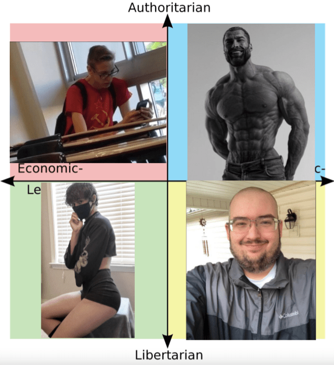 Average Body Type of Each Quadrant