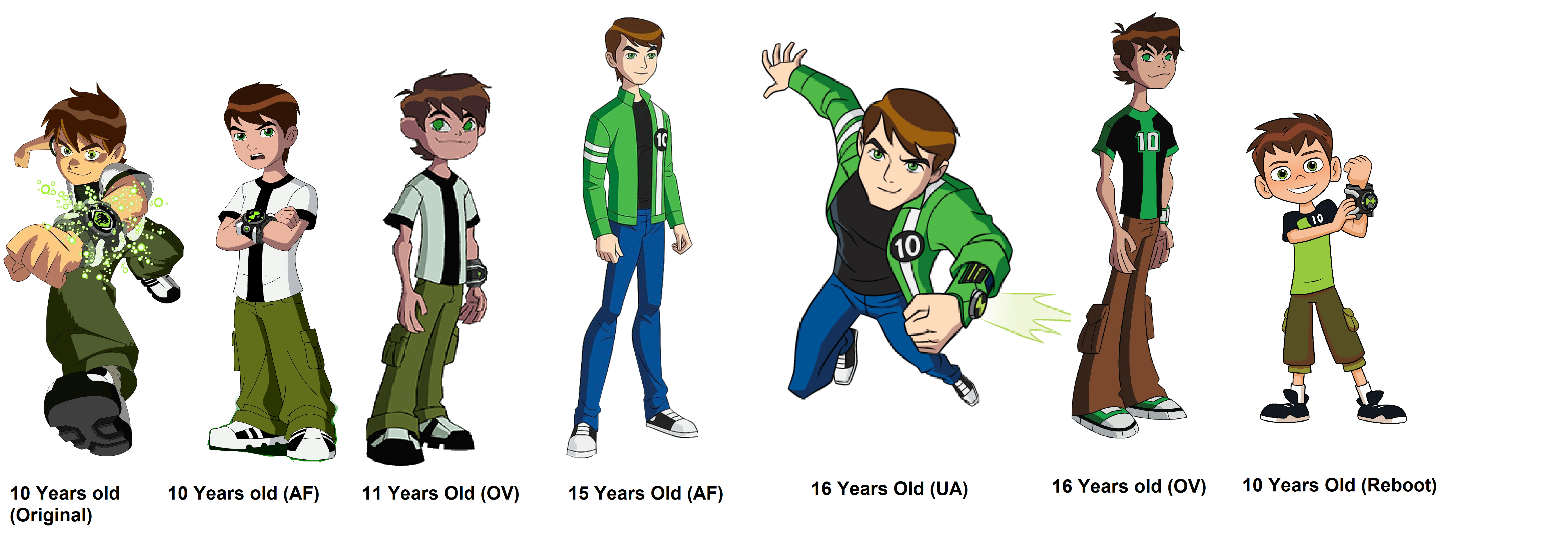 Ben 10