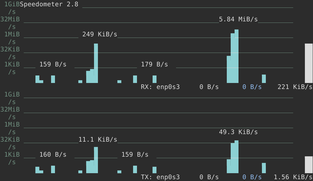 No wonder we have so many Bronze Players in LibOdegaard udub