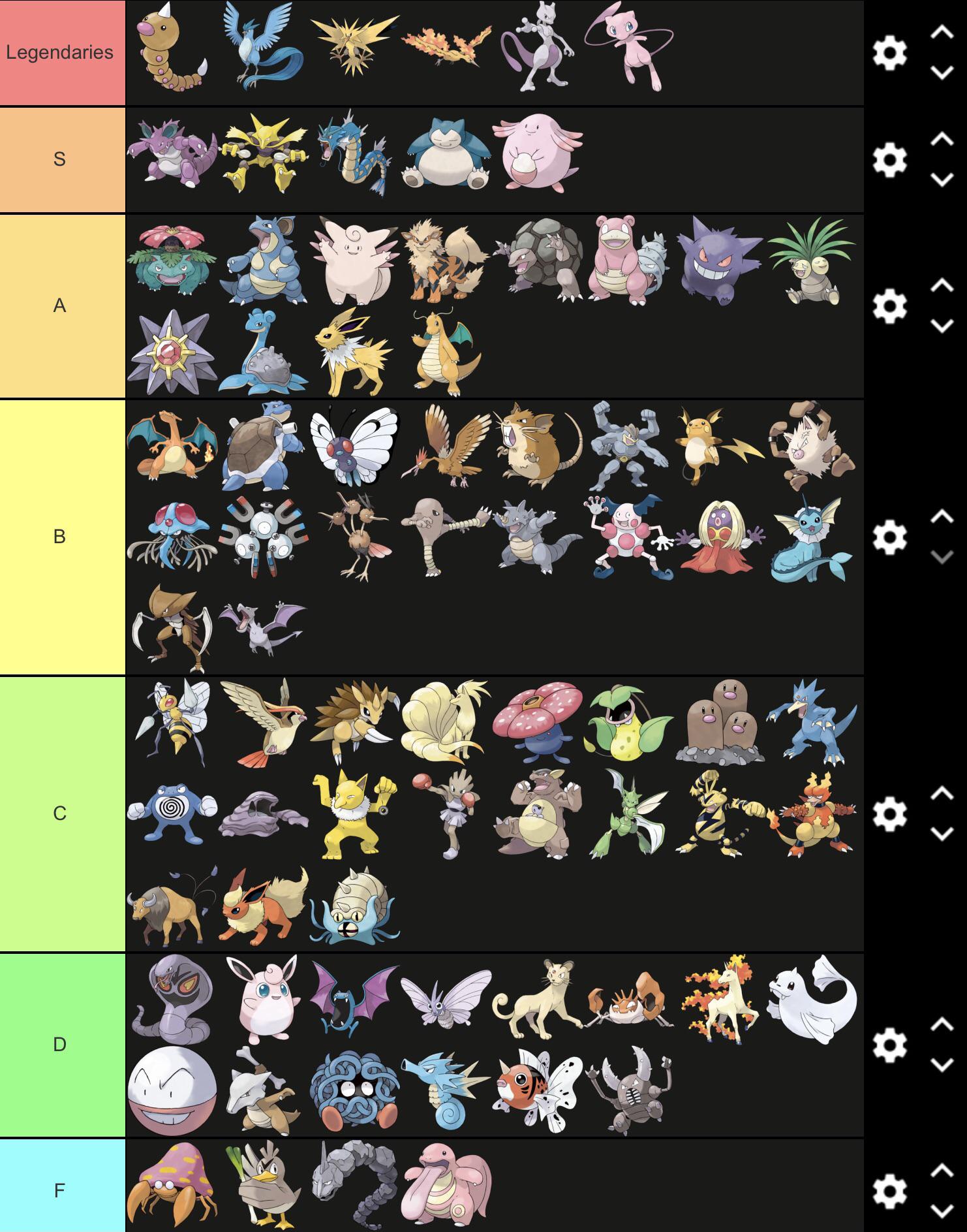 My Kanto Pokemon Tier List for a Nuzlocke,Idk how good it is since I’m