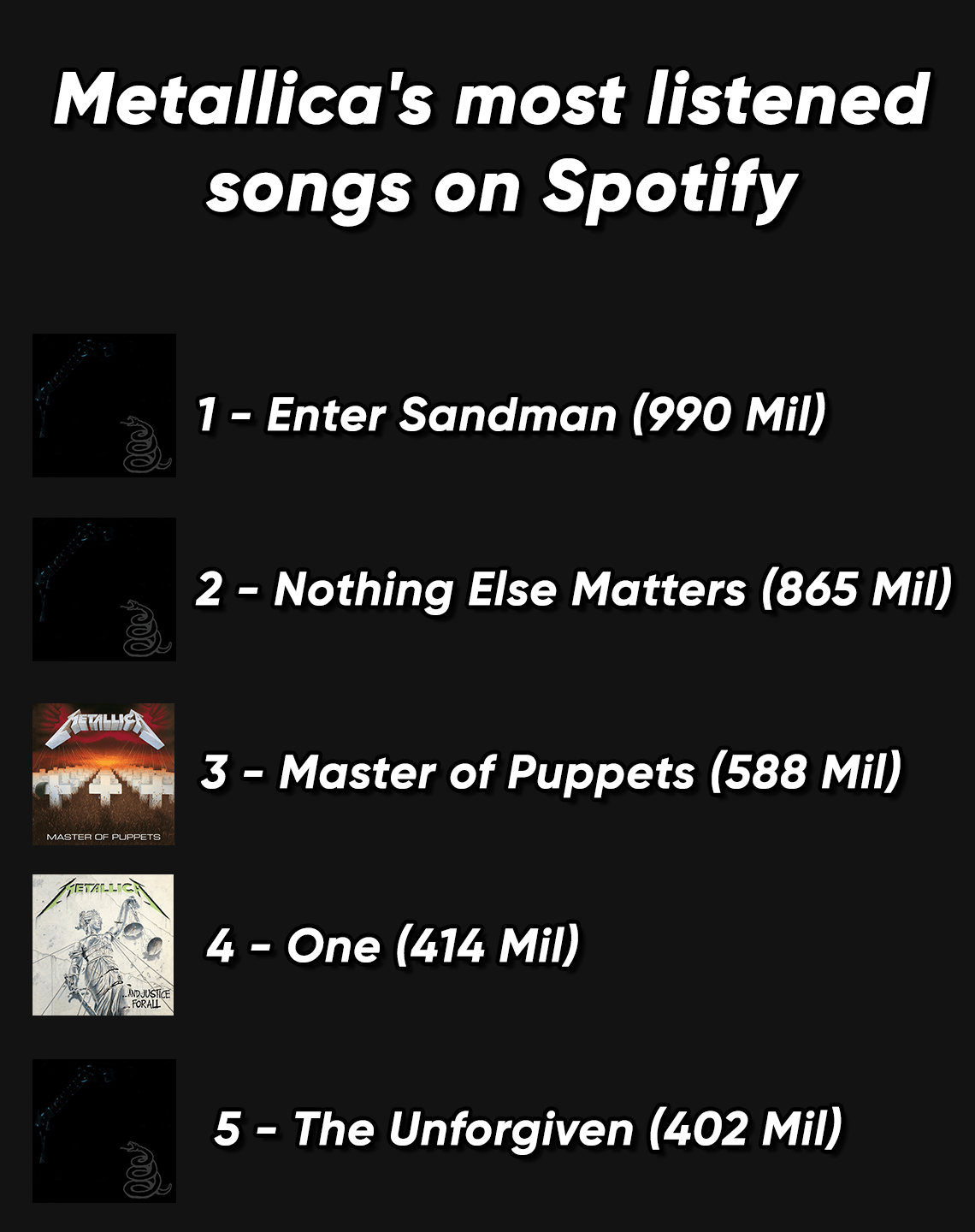 Metallica on Spotify r/Metallica