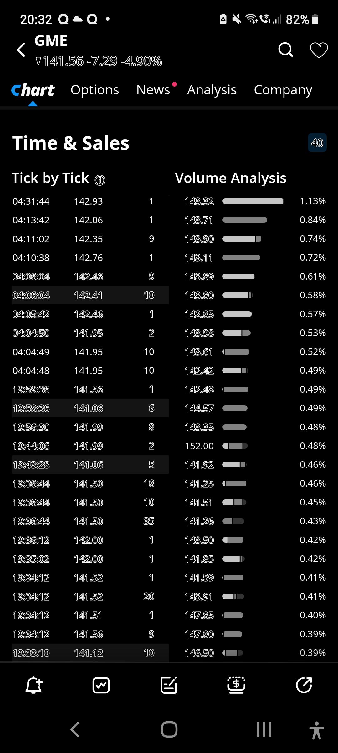 Premarket 1 jump on 1 share transaction r/Superstonk
