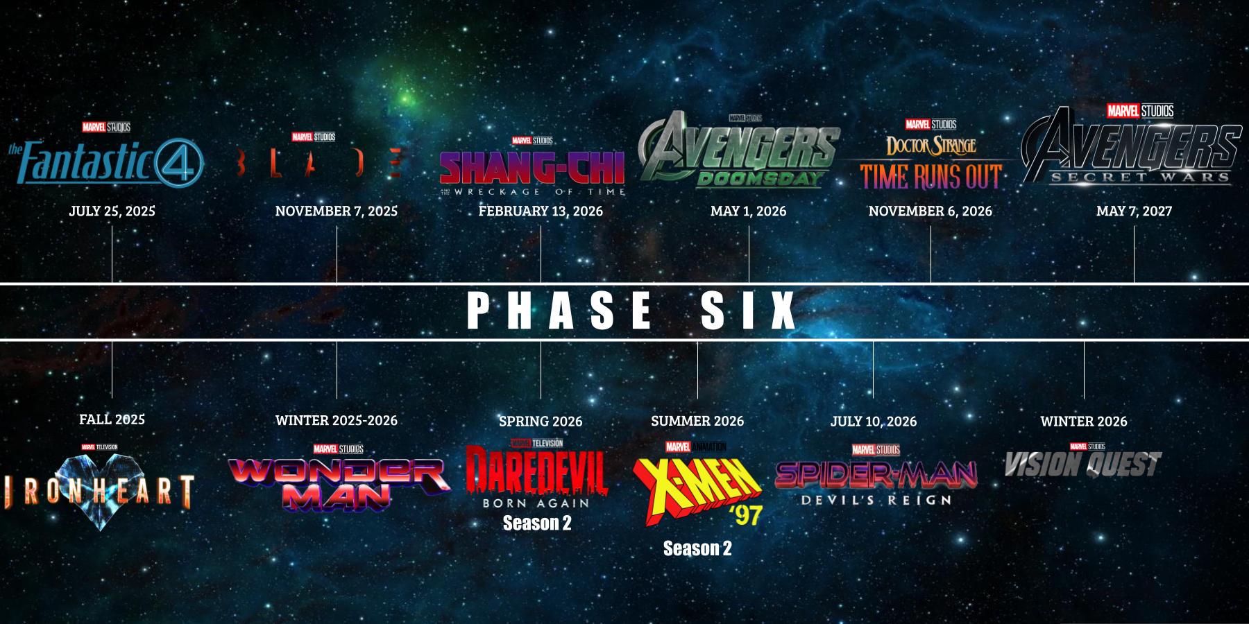 My prediction for Phase 6's slate based on the recently released dates for untitled Marvel movies. r/MCUTheories