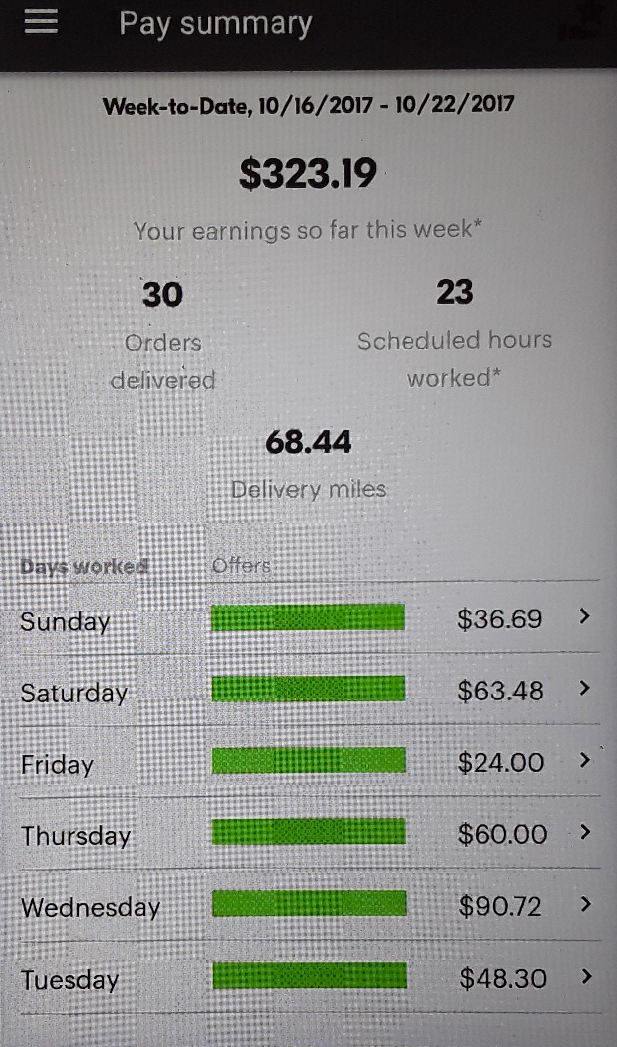 Would you guys consider this decent pay by postmates standards? r