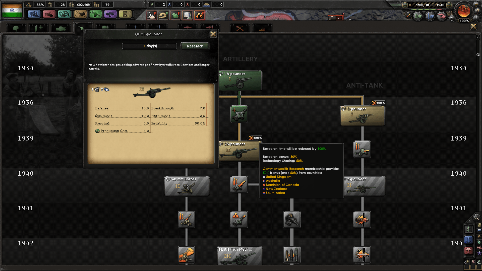 It's possible to research techs in one day with tech sharing and a research bonus. r/hoi4
