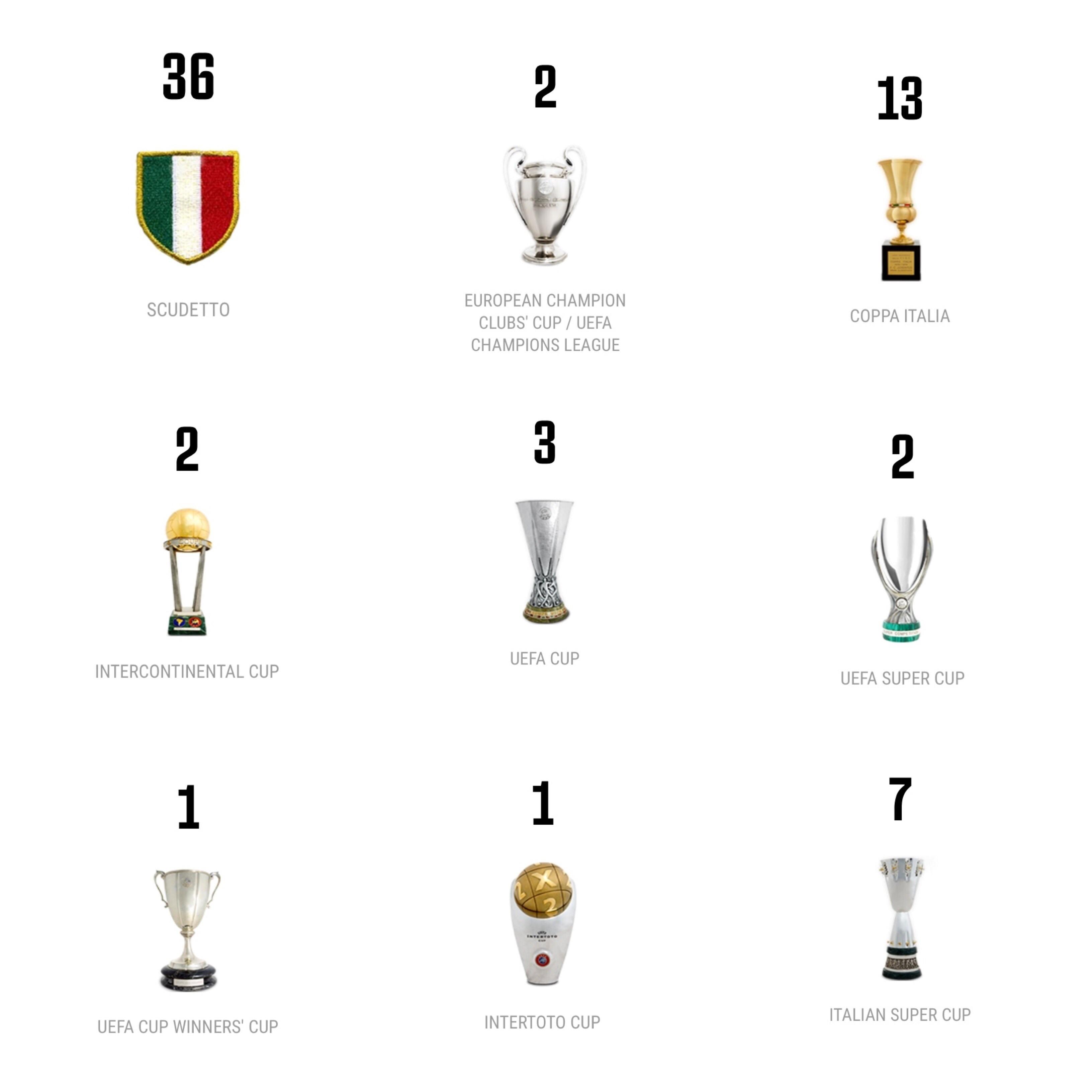 Juventus Trophies 2017/18 r/Juve