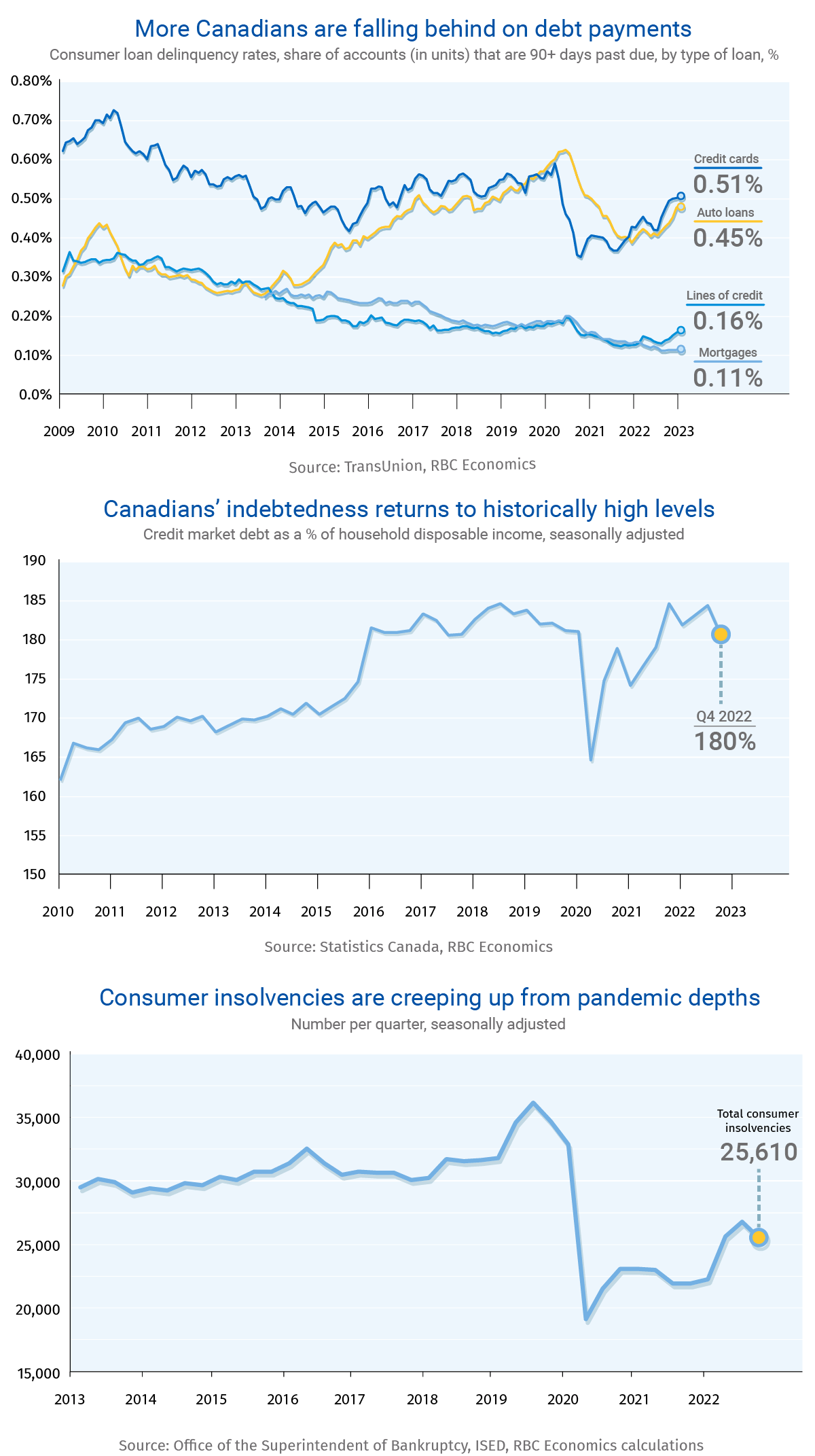 D Beverly Parsons Interest Rate Predictions Canada Reddit