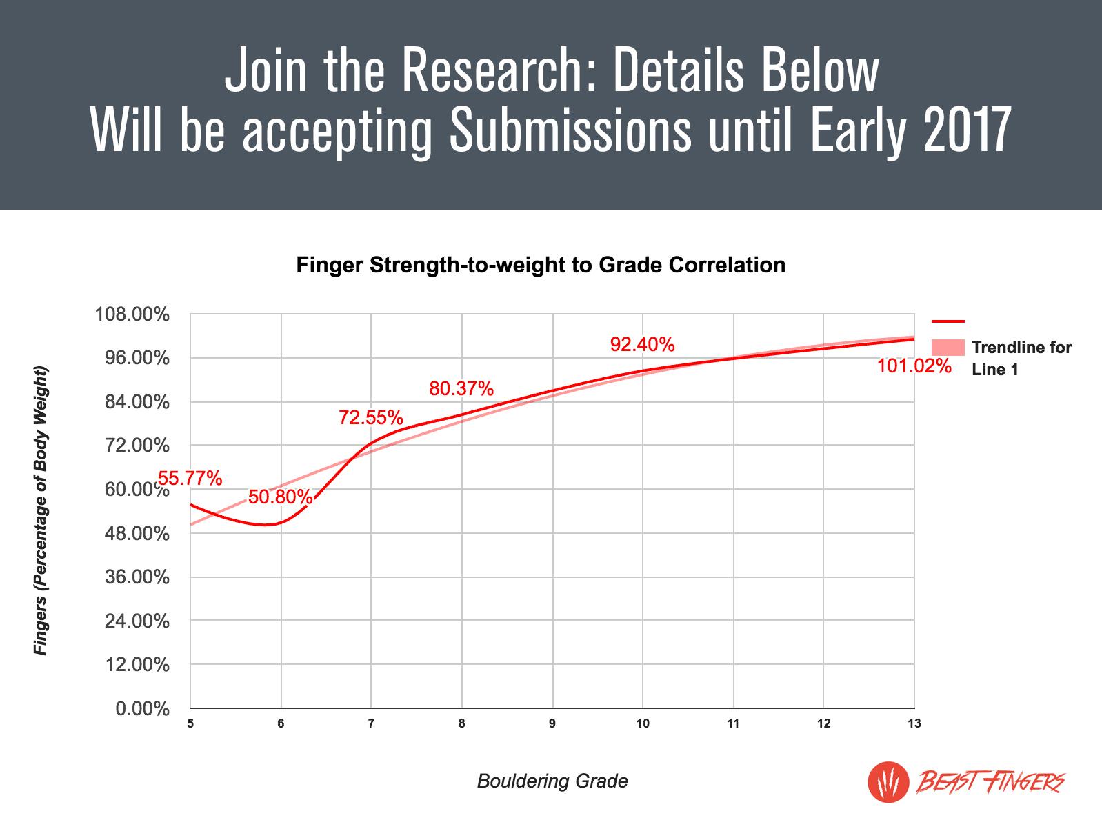 Strength To Bodyweight Ratio Chart A Visual Reference of Charts
