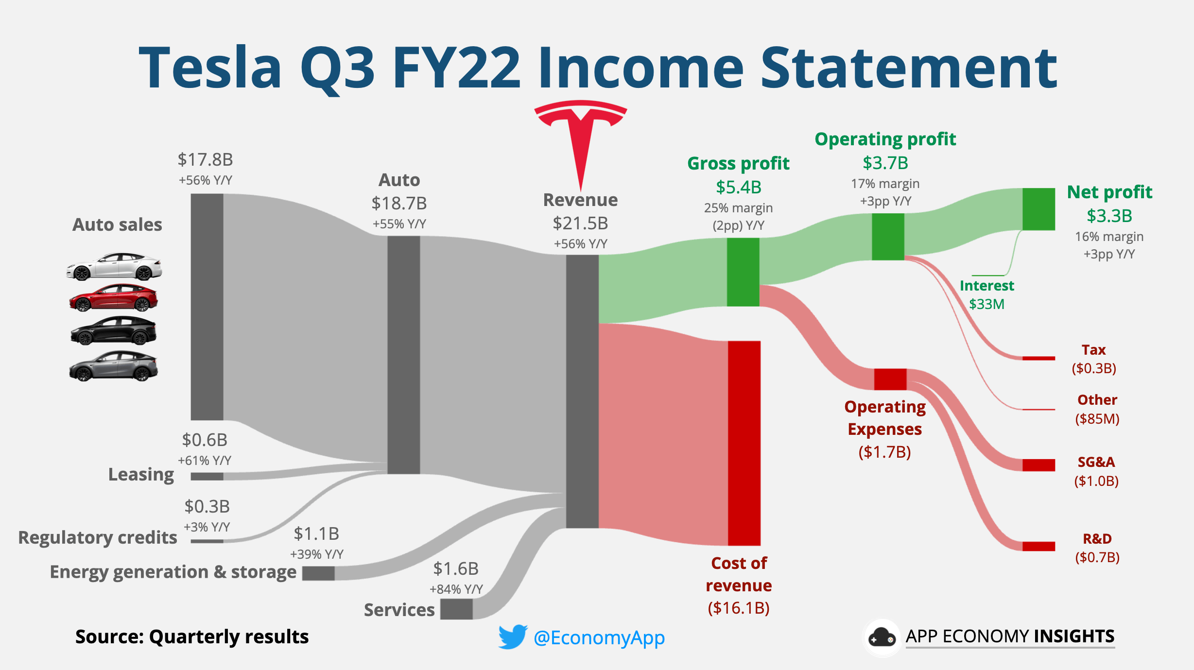 Q3 Statement Visualized by EconomyApp