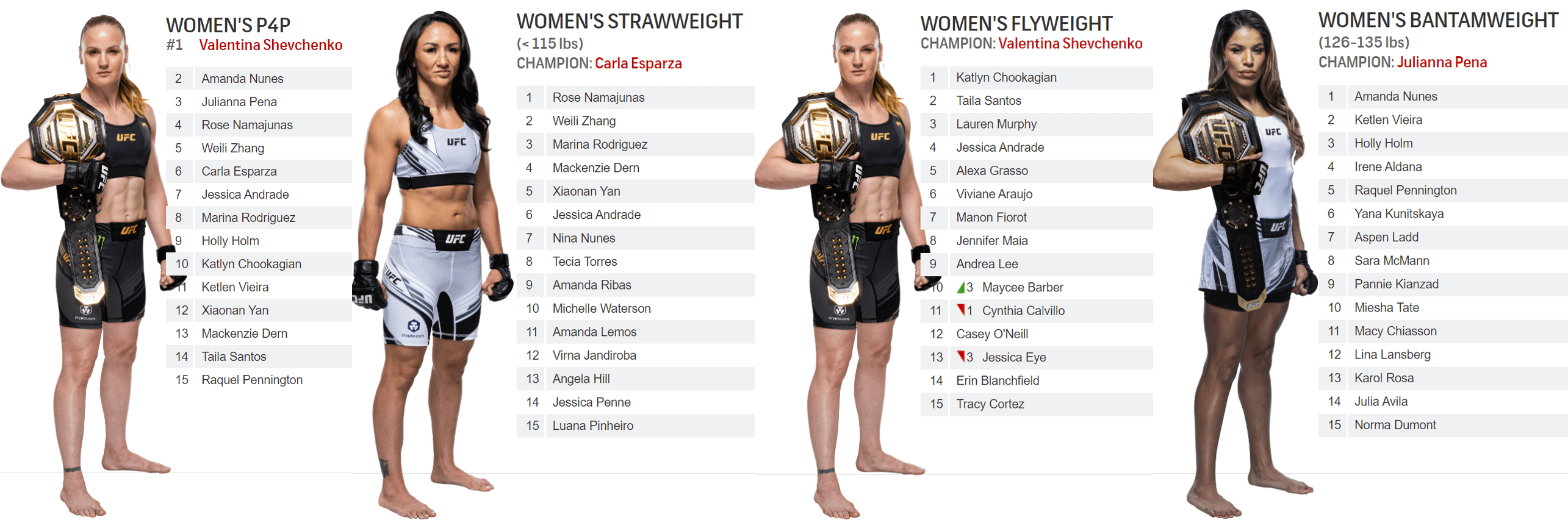 147 best Ufc Women images on Pholder Ufc, WMMA and MMA