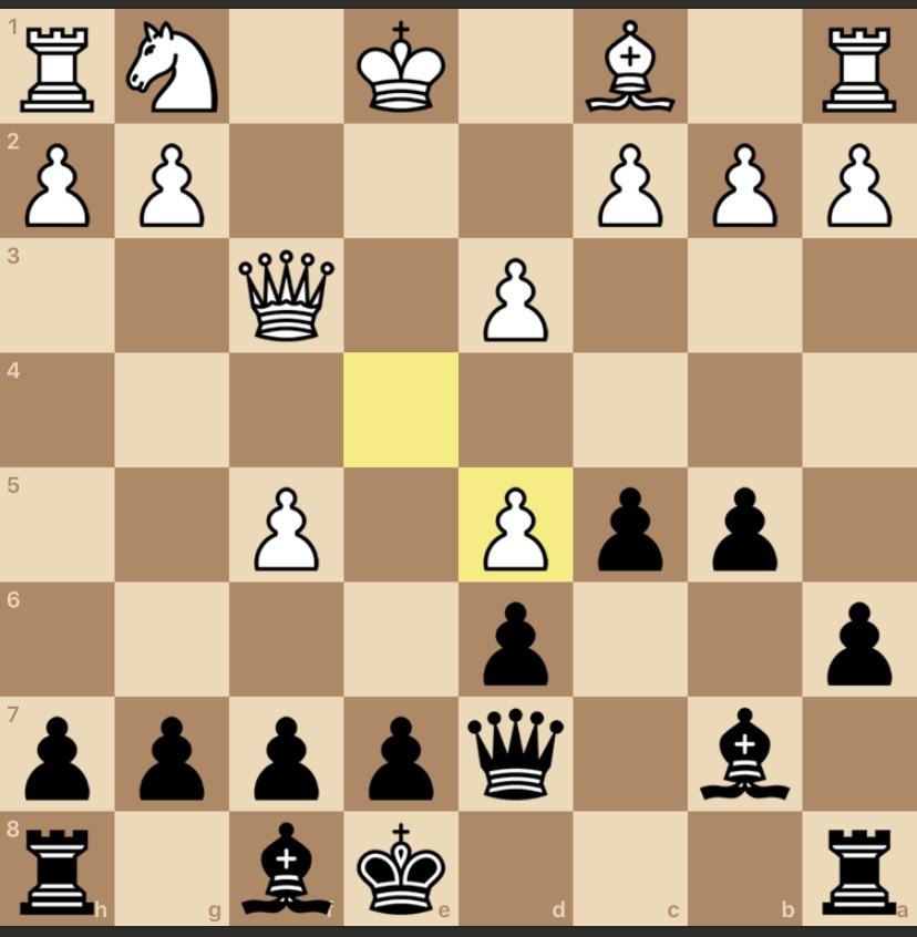 How to deal with hanging pawns preventing your development as black