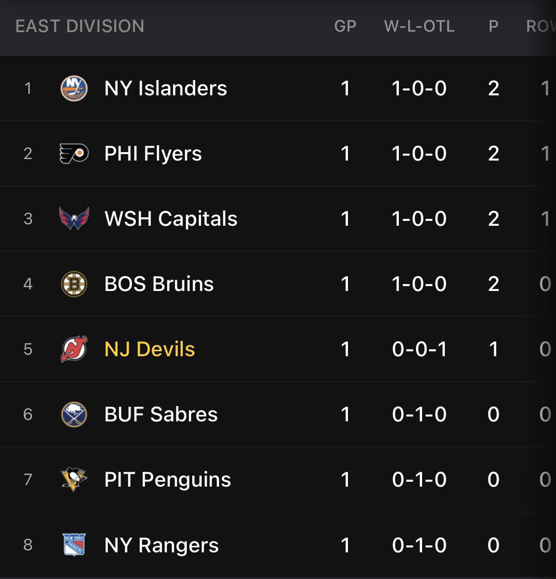 Suck on this, Ranger fans r/devils