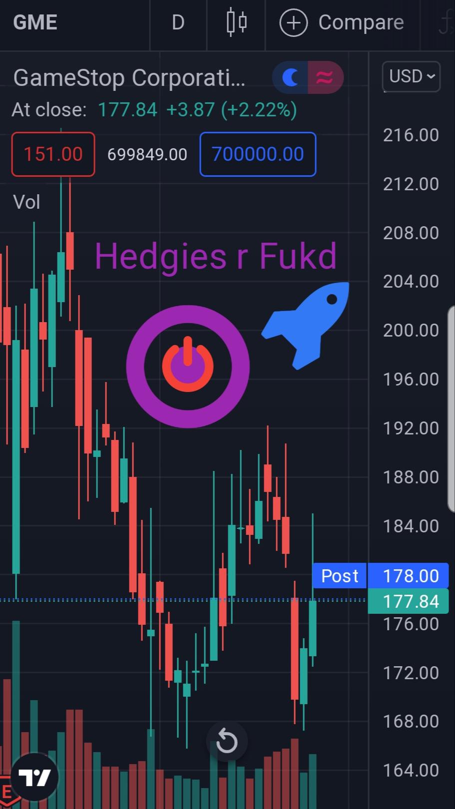 700k Spread on Tradingview 👀 r/GME