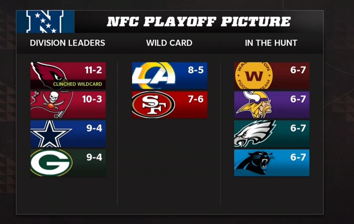 Um, you know there's 3 wild cards, right EA? (Madden 22 Xbox One) r